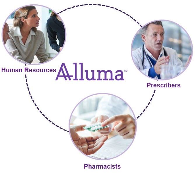 Alluma - Clinical Collaboration