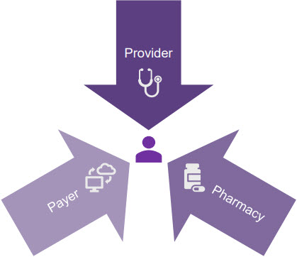 Alluma - Provider, Pharmacy, Payer