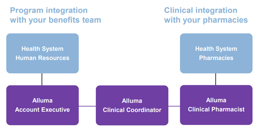 Alluma - Robust Transparency